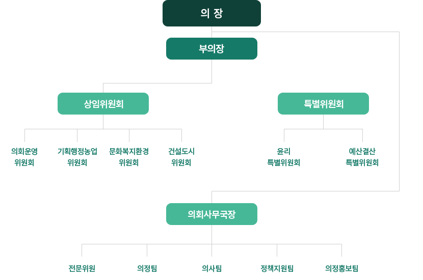 아산시의회 조직도